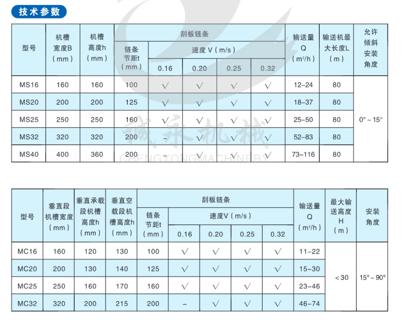 WPS圖片-修改尺寸