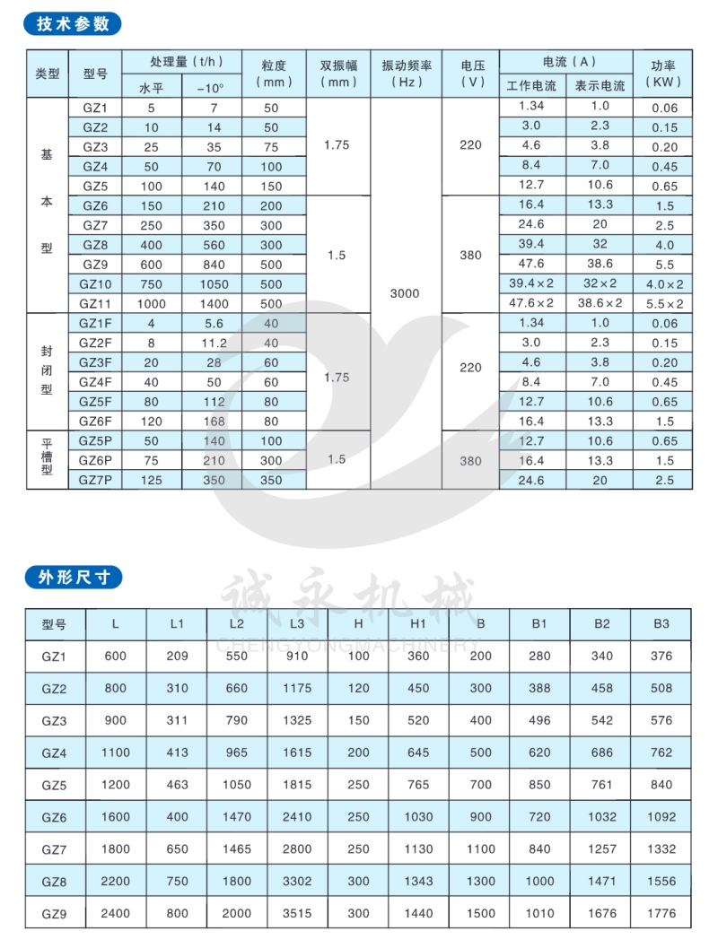 WPS圖片-修改尺寸