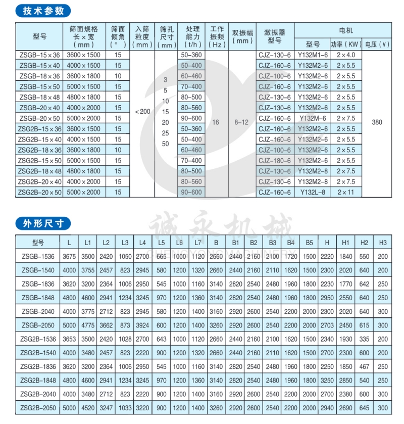 WPS圖片-修改尺寸
